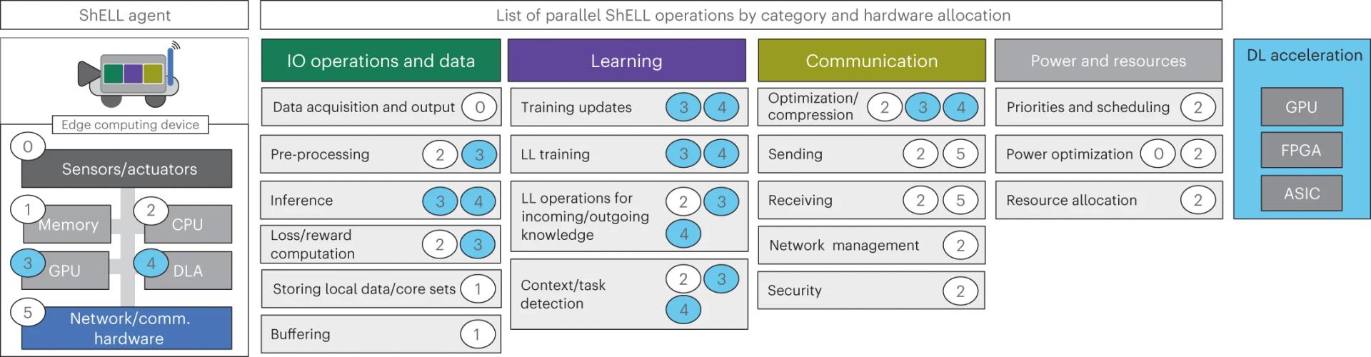 Open access visualization of Workflow, Flowchart, ShELL, Machine Learning, Neural Network