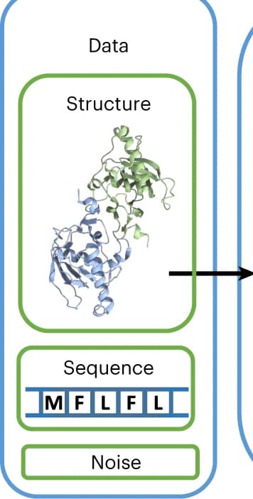 Open access visualization of Workflow, Protein Structure, Input Data