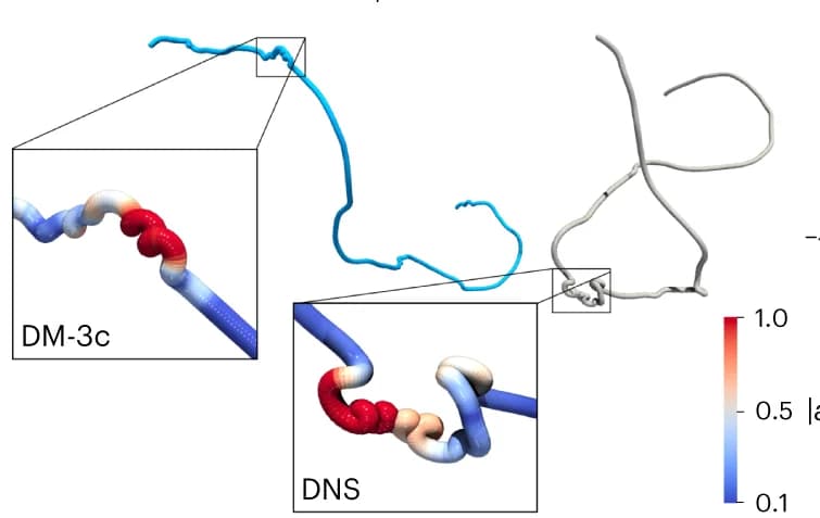 Open access visualization of 3D Plot, 3D Trajectories, DNS, DM-3c