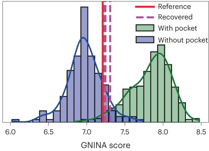 Open access visualization of Histogram, Density Plot, GNINA, DiffLinker, Samples