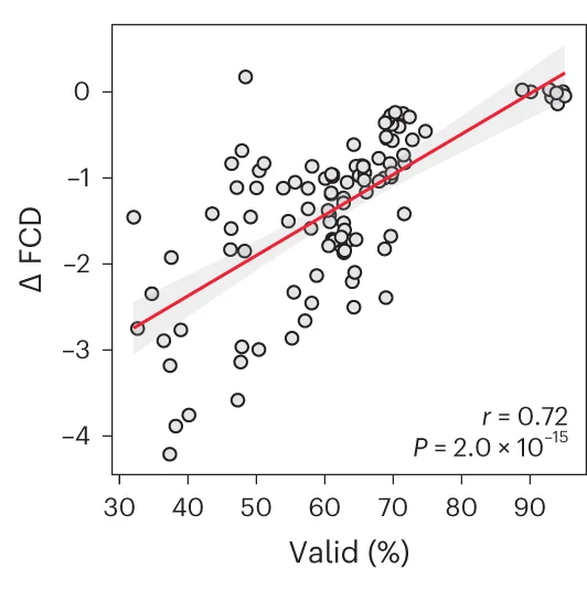 Open access visualization of Scatter Plot, Regression Plot, SELFIES, Valency Constraints, Frchet ChemNet Distance