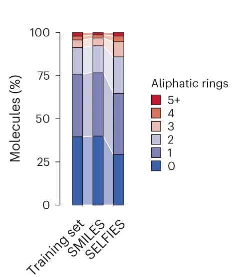 Open access visualization of Stacked Bar Plot, Aliphatic Rings