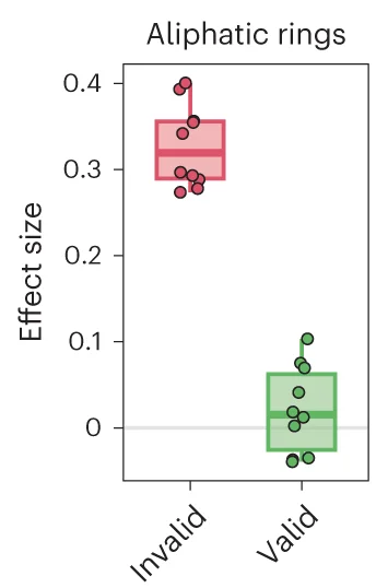 Open access visualization of Box Plot, Scatter Plot, Aliphatic Rings, Effect Sizes, Chemical Language Models