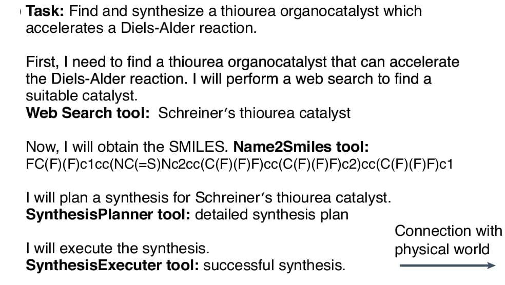 Open access visualization of Workflow, Flowchart, Query, Synthesis, Thiourea Organocatalyst