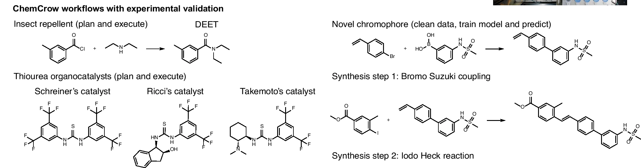 Open access visualization of Workflow, Chemical Structure, Experimentally Validated Compounds, IBM Research, Creative Commons License