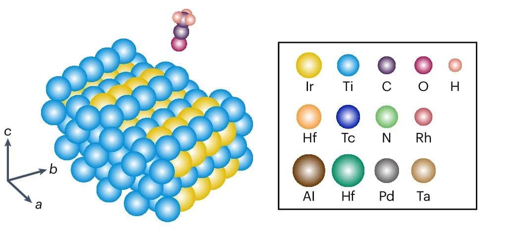 Open access visualization of Chemical Structure, Adsorption Configuration, Catalyst Surface, Adsorbate