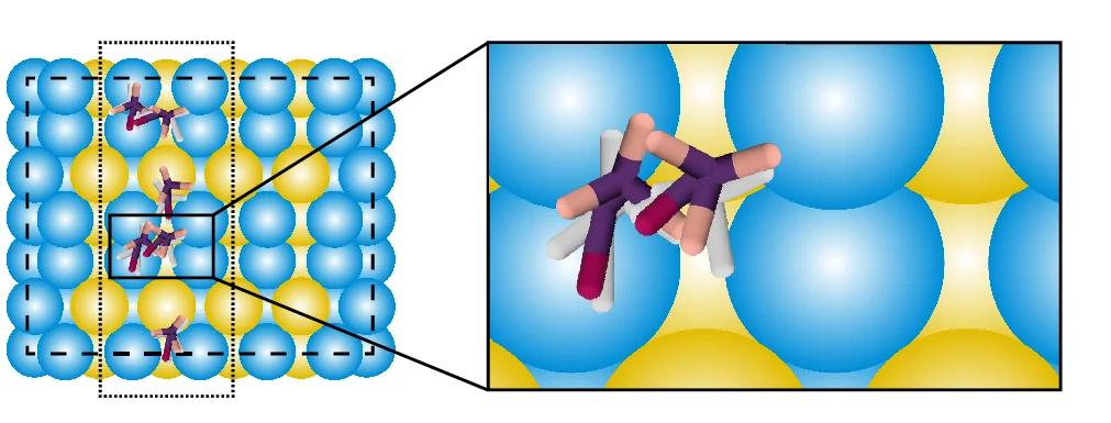 Open access visualization of 3D Plot, Chemical Structure, Adsorption Sites, Adsorbate, Configurations