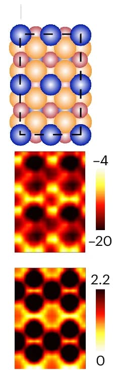 Open access visualization of Illustration, Heatmap, Adsorption Prediction, N Atoms, O Atoms