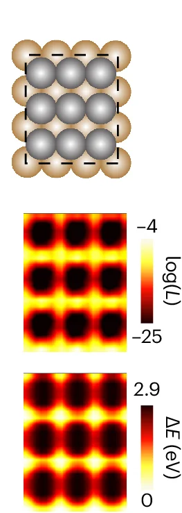 Open access visualization of Heatmap, Illustration, Adsorption Prediction, N Atoms, O Atoms