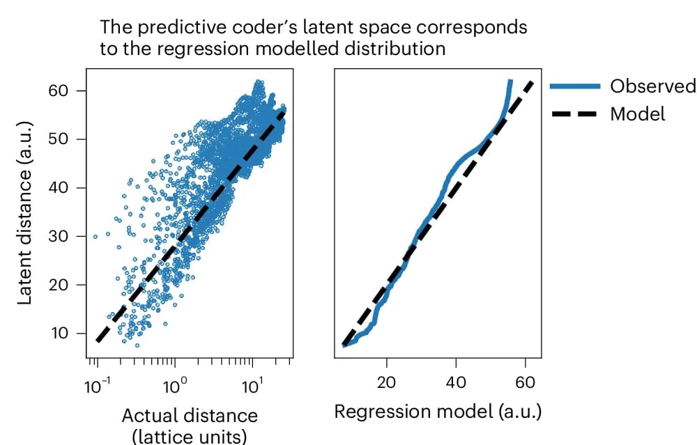 Open access visualization of Scatter Plot, Regression Plot, Line Plot, Correlation Plot, Quantile-Quantile Plot