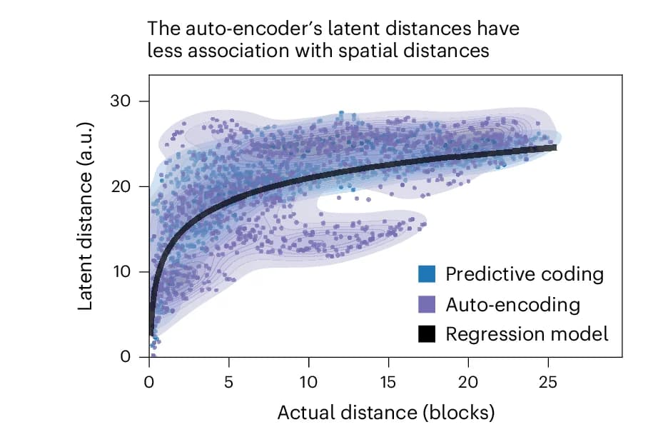 Open access visualization of Scatter Plot, Regression Plot, Density Plot, Latent Distance, Physical Distance