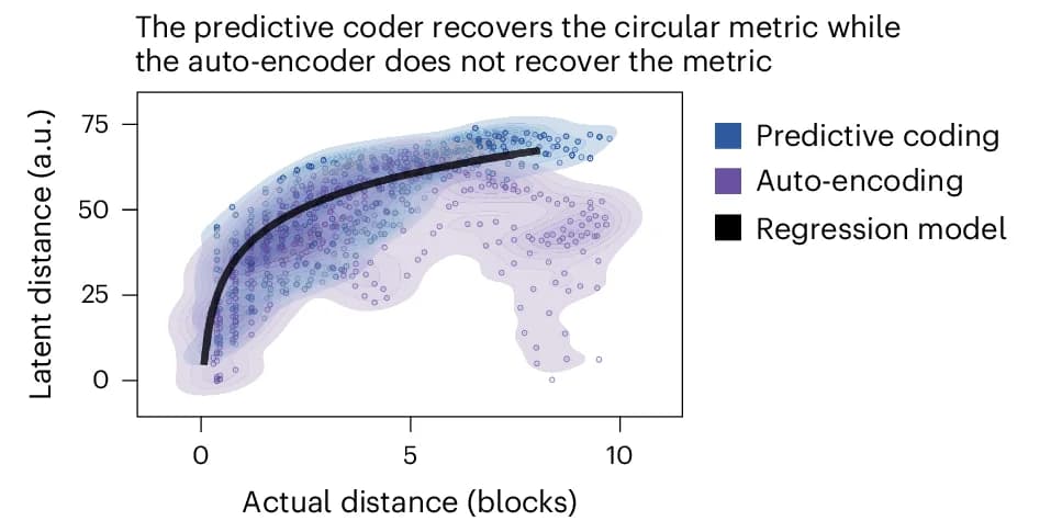 Open access visualization of Scatter Plot, Regression Plot, Density Plot, Predictive Coder, Latent Distances