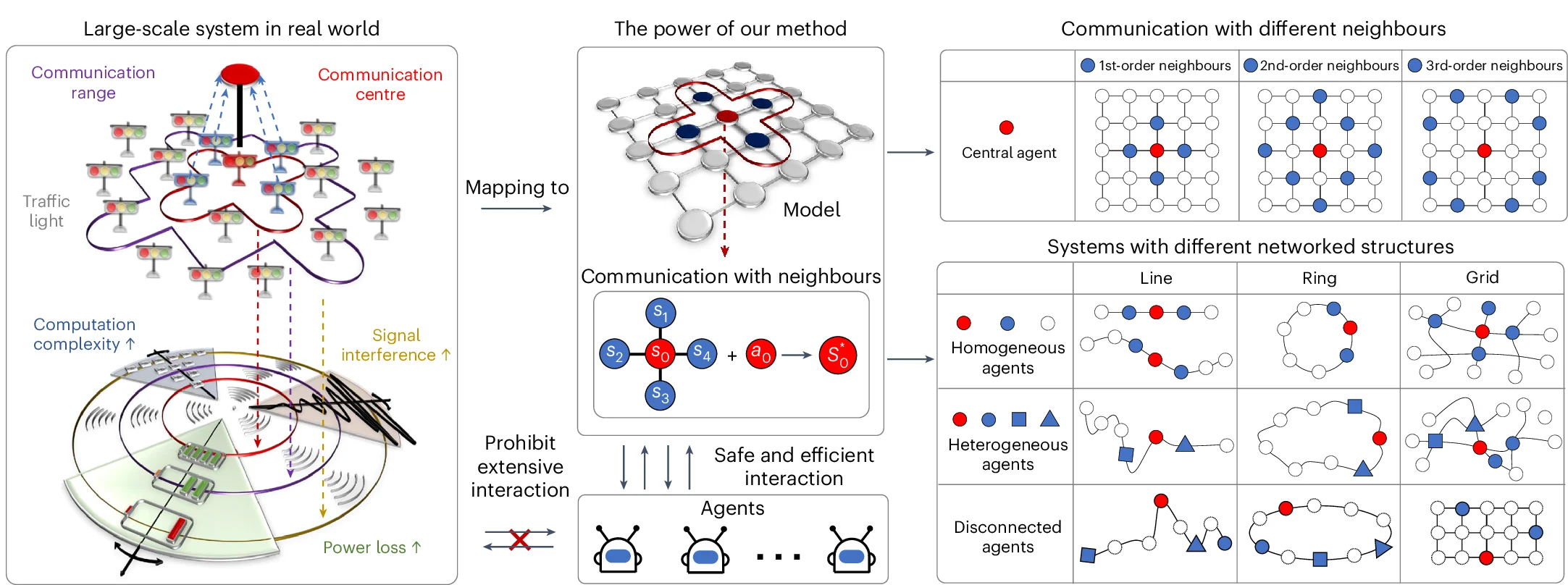 Open access visualization of Network, Pathway, Traffic Lights, Traffic System, Power Loss
