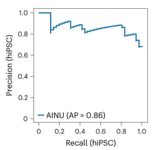 Open access visualization of Line Plot, Line Step, AINU, Pol II, H3