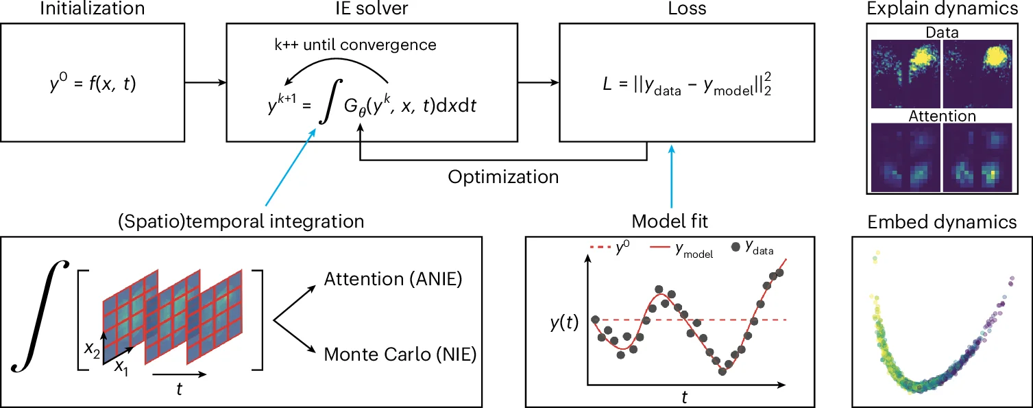 Open access visualization of Workflow, Scatter Plot, Line Plot, Heatmap, Solver