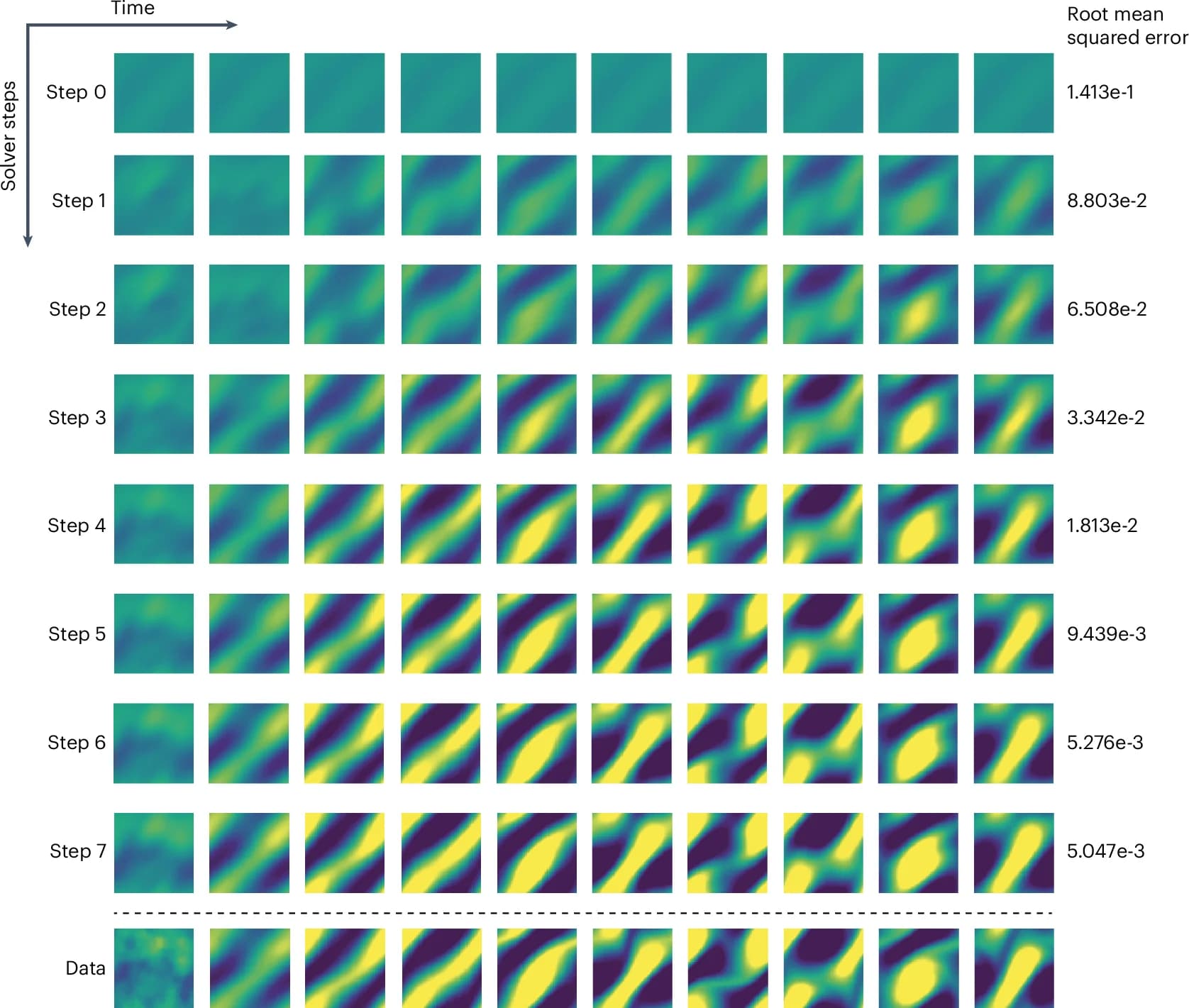 Open access visualization of Heatmap, Figure Legend, Keywords, JSON, Panel Letters