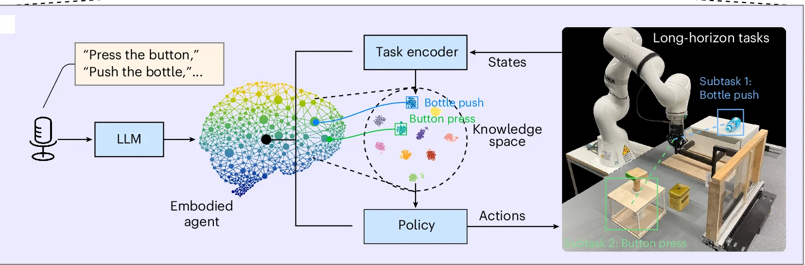 Open access visualization of Workflow, Network, Scatter Plot, Photo, Lifelong Learning