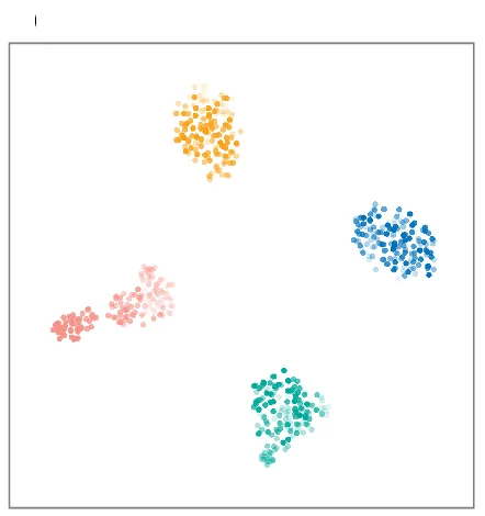 Open access visualization of Scatter Plot, UMAP, PCA, t-SNE Projection, Knowledge Space