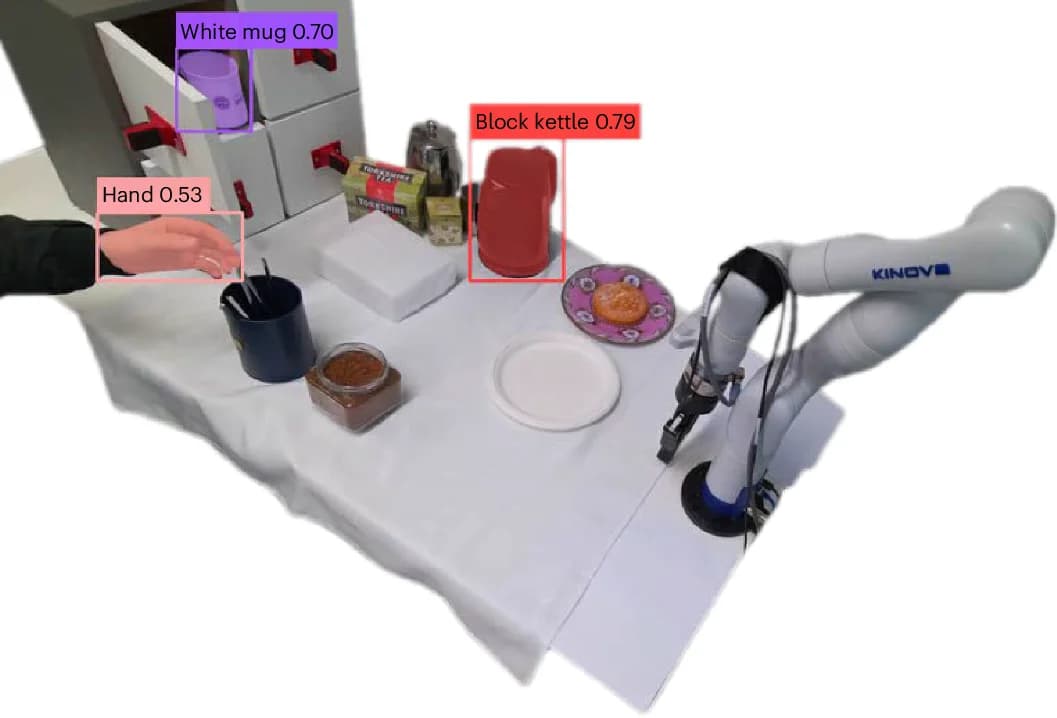 Open access visualization of Photo, Zero-Shot Vision Detection, Robotic Grasping, Object Detection, Pose Estimation