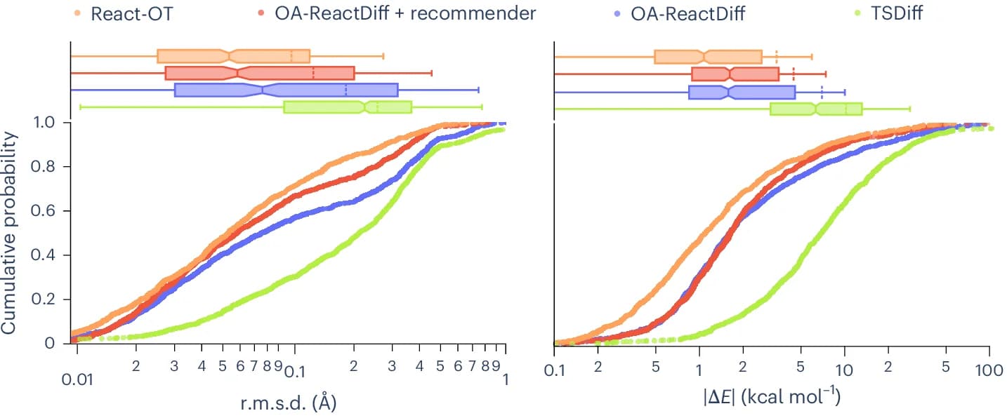 Open access visualization of Line Plot, Box Plot, Cumulative Probability, Structure RMSD, Absolute Energy Error