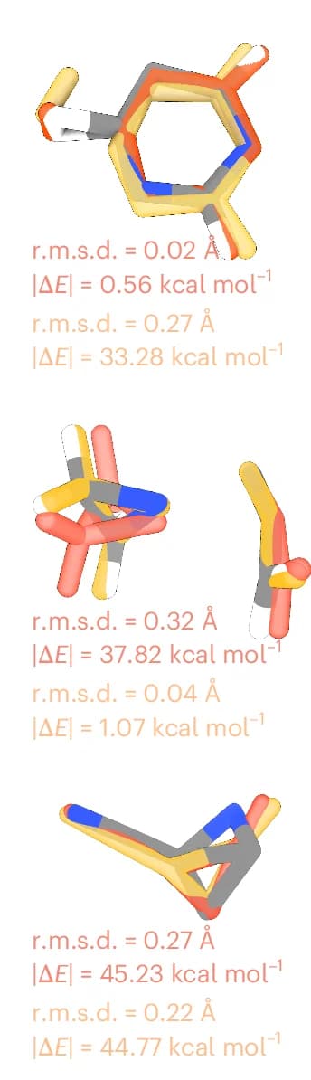 Open access visualization of Chemical Structure, Reference Structure, Transition State, OA-ReactDiff, React-OT