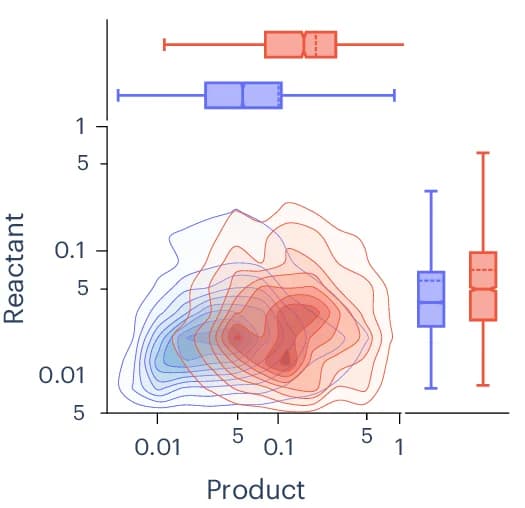 Open access visualization of Density Plot, Box Plot, 2D Contour Plot, Structure RMSD, DFT