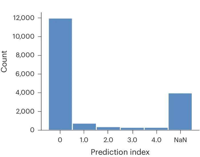 Open access visualization of Bar Plot, Histogram, Barplot, Prediction, Precursor Mass