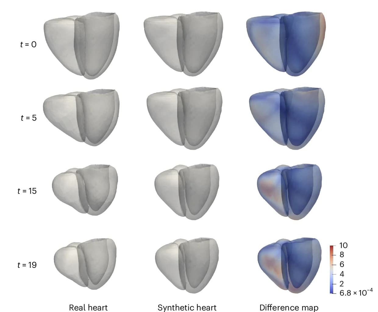 Open access visualization of 3D Plot, Heatmap, Real Heart, Synthetic Heart, Difference Map