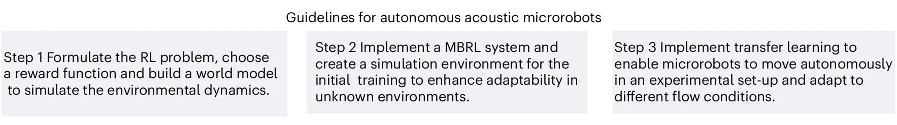 Open access visualization of Workflow, Flowchart, Microrobots, Manipulation