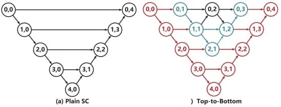 Open access visualization of Network, Pathway, Workflow, Flowchart, DNA-Net