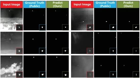 Open access visualization of Photo, Input Images, Ground Truth Masks, Segmentation, DNA-Net