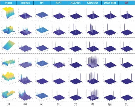 Open access visualization of 3D Plot, 3D Visualization, Methods, Test Images