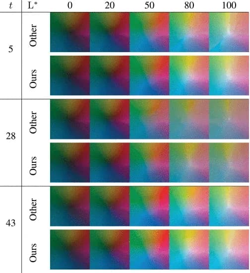 Open access visualization of Photo, Color, Translucency, Images