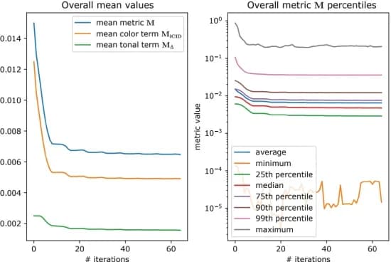 Open access visualization of Line Plot, Mimaki Profile, Optimization, Color, Tonal Offsets