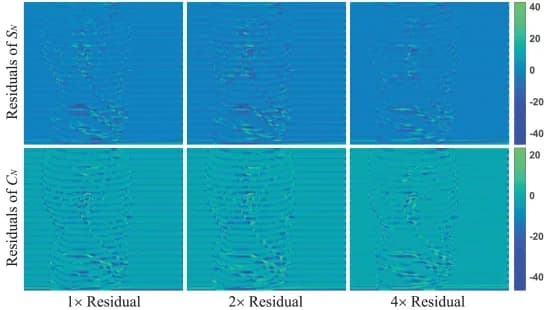 Open access visualization of Heatmap, Residuals, Resolution, RSRM, SN