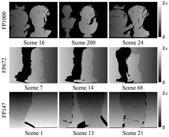 Open access visualization of Photo, Absolute Phase, Phase Error Maps, Scenes
