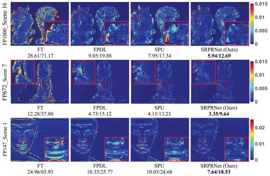 Open access visualization of Heatmap, Phase Error Maps, Phase Retrieval, MAE, RMSE