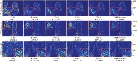Open access visualization of Heatmap, Phase Error Maps, SR Phase Retrieval, Bicubic Interpolation, Pixel Shuffle