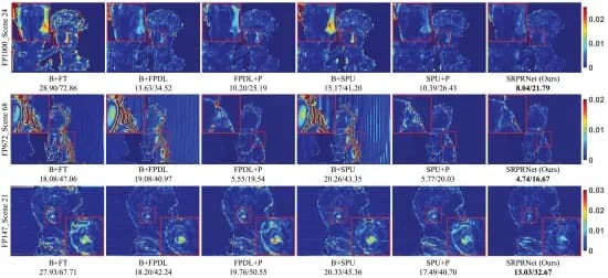 Open access visualization of Microscopy, Phase Error Maps, SR Phase Retrieval