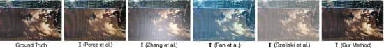 Open access visualization of Photo, Synthetic Moiré Images, Gaussian Filter, Image Scaling