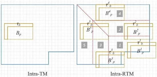 Open access visualization of Illustration, Workflow, Flowchart, Intra-Template Matching, Intra-Regional Template Matching
