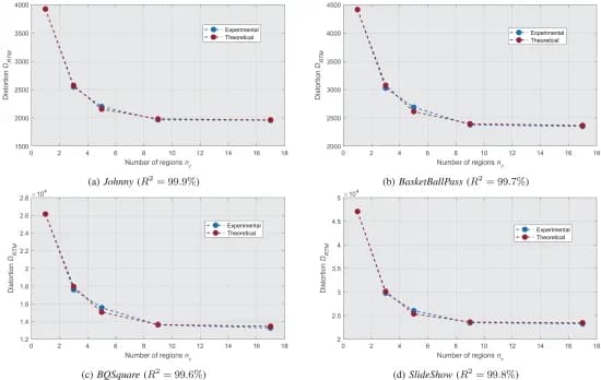 Open access visualization of Line Plot, Scatter Plot, RTMP, Region, Sequences