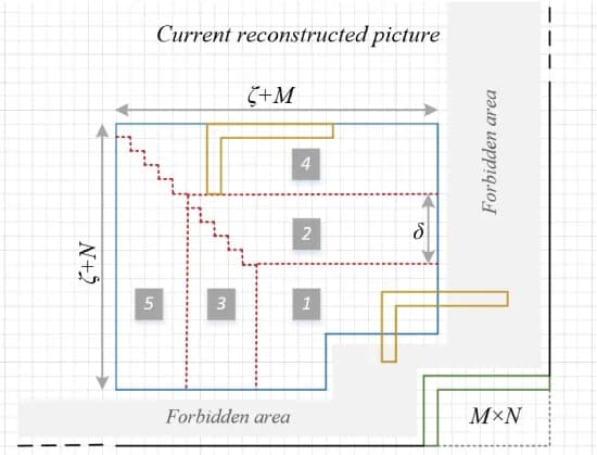 Open access visualization of Workflow, Flowchart, Illustration, Search Window, Intra-RTM
