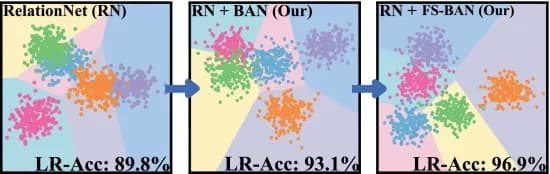 Open access visualization of Scatter Plot, Feature Representation, RelationNet, Backbone Network, Linear Regression