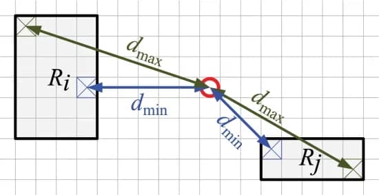 Open access visualization of Illustration, Minimal Distance, Maximal Distance, Rectangles, Layout Pixel