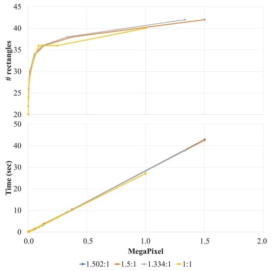 Open access visualization of Line Plot, Scalability, FACE, Input image, Rectangles
