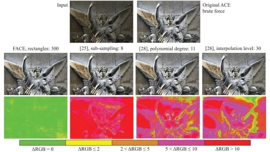 Open access visualization of Photo, Input Image, ACE Enhancement, FACE Approximation, Polynomial Method