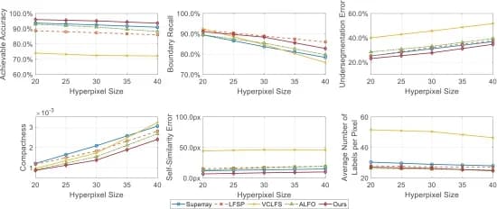 Open access visualization of Line Plot, 4D Light Fields, Over-segmentation Methods, Quantitative Evaluation