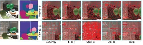 Open access visualization of Photo, LF Over-segmentation, Light Field, Clustering, 4D Space