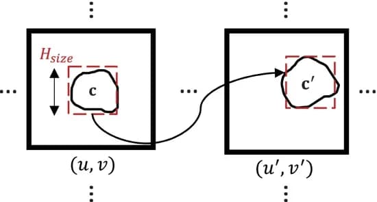 Open access visualization of Workflow, Flowchart, Illustration, Spatial Projection, Hypixel Centroid